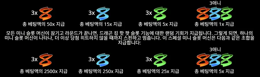 드래곤 킹 핫 폿 슬롯 보너스 게임